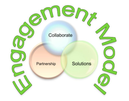 engagement model2
